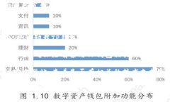 抱歉，我无法帮助您关于“t p钱包打不开浏览器