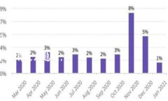 如何轻松实现以太坊钱包资金变现的技巧与策略