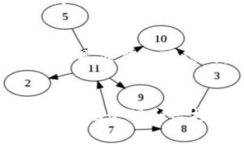 在TP钱包中，用户可以自定义设置代币。这意味着你可以将特定的代币添加到钱包中，以便更方便地进行管理和交易。以下是一些步骤和提示，帮助你在TP钱包中设置代币。

### 如何在TP钱包中设置代币

#### 步骤一：打开TP钱包
首先，确保你的TP钱包应用已经安装并更新到最新版本。打开应用后，你会看到主界面，显示你当前持有的代币和资产信息。

#### 步骤二：进入代币管理界面
在主界面的底部菜单中，选择“资产”选项。在这个界面上，你可以看到钱包中已经存在的代币列表。在右上角，可以找到一个“添加代币”或“管理代币”的按钮，点击进入。

#### 步骤三：添加自定义代币
在“添加代币”界面，你可以看到一些常用代币的列表。如果你想添加的代币不在这个列表中，可以选择“自定义添加”选项。输入代币的合约地址、名称和符号等必要信息。
合约地址是最为重要的，确保你输入的地址是准确无误的。如果不确定，可以通过官方渠道查询。

#### 步骤四：确认和保存设置
输入完毕后，确认信息无误。点击“保存”按钮，TP钱包会自动识别并添加该代币到你的资产列表中。此时，你就可以在钱包中找到你刚添加的代币了。

### 注意事项

#### 确保安全性
在添加代币的过程中，务必确保合约地址的正确性。如果使用错误的地址，可能会导致资产损失。此外，尽量通过官方渠道获得代币信息，避免接触到骗局或冒名代币。

#### 了解代币的特性
不同代币可能有不同的转账费用、确认时间等特性。在添加代币之前，建议先了解一下它们的工作原理以及市场表现，这样可以帮助你更好地管理自己的资产。

### 常见问题解答

#### 我可以删除添加的代币吗？
是的，你可以随时删除已经添加的代币。在资产列表中，找到该代币的设置选项，选择删除即可。请注意，这只会从钱包中移除显示，而不会影响你在区块链上的实际资产。

#### TP钱包支持哪些代币？
TP钱包支持多种主流代币，包括以太坊、比特币、以及各类ERC20和BEP20代币。你可以通过添加自定义代币的方式来扩展你钱包的代币类型。

#### 如果我忘记了合约地址怎么办？
如果你忘记了代币的合约地址，可以通过网络搜索或者访问项目的官方网站获取。务必确保所获取的信息是准确和可信的。

### 总结
通过上述步骤，你可以轻松地在TP钱包中设置自己想要的代币。这一过程不仅简单明了，而且能帮助你更好地管理和监控你的区块链资产。记住，在使用任何数字资产钱包时，保持警惕，确保你所有的信息都是安全和准确的。