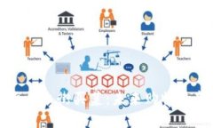 数字货币上街买菜：未来购物的新方式