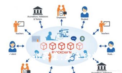 数字货币上街买菜：未来购物的新方式