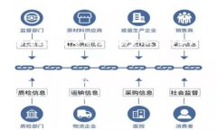 如何操作TP钱包进行钱包同步在当今数字货币快速