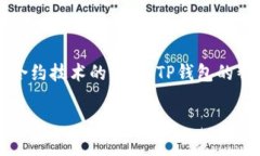 要将“smart”与“TP钱包”结合，可以从多个角度