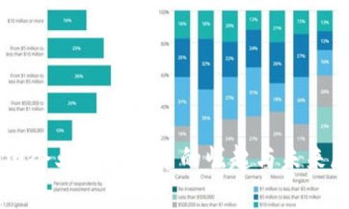 美国企业数字货币的崛起与未来展望