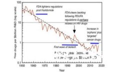 数字货币生态化战略：构建未来金融的全新蓝图