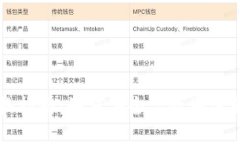 TP钱包场外兑换指南：如何安全高效地进行数字资