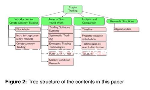 以下是符合您要求的、关键词及内容概要：


数字货币商业支付模型深度解析：未来支付方式的新趋势