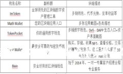 bio/bio以太坊钱包官网估值准确性分析及影响因素