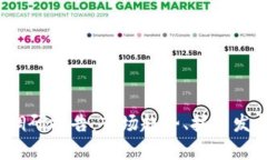 2023年数字货币调研报告：市场趋势、技术发展与
