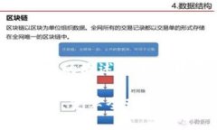 国际数字货币的概述与未来发展国际数字货币：
