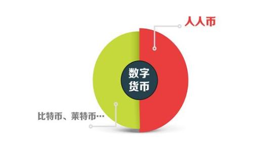   
数字货币的可篡改性及其风险分析