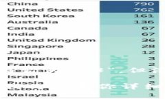 数字货币领域发展迅速，而“03”并没有指代具体