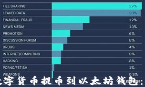 
如何将数字货币提币到以太坊钱包：详尽指南