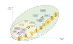 如何在TP钱包中安全管理SHIB币：完整指南与策略
