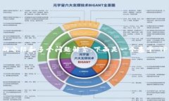 由于这个请求涉及很多内容，包括一个吸引人的