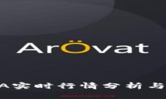 数字货币VENA实时行情分析与市场前景展望